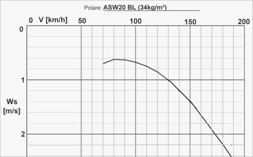 Polare ASW20 BL